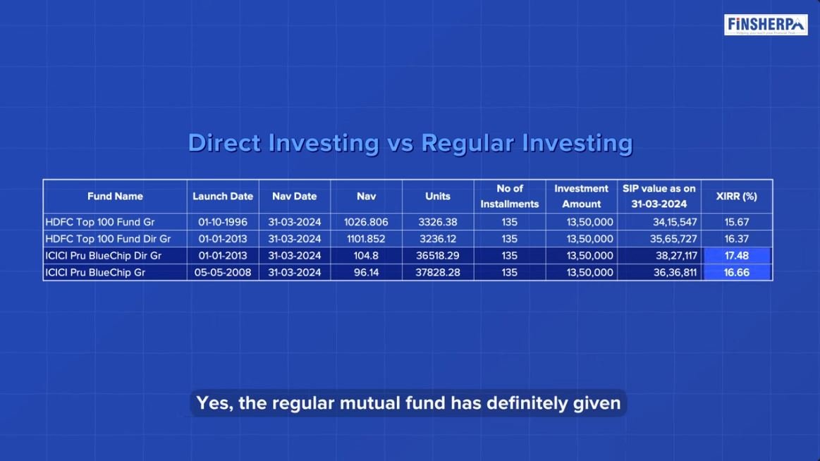 Direct Mutual Funds vs. Regular - Finsherpa